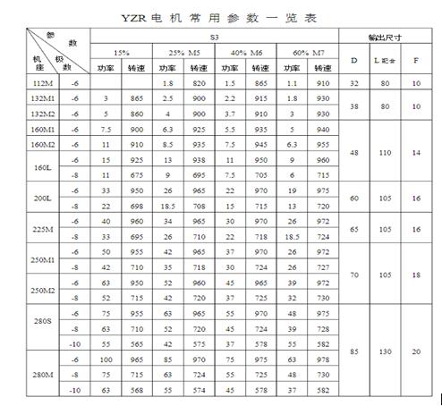 4千瓦单相电机如何正确配电容（避免电容过大或过小导致的损失）