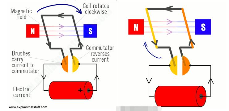 如何正确选择11单相电机所需的电容容量？