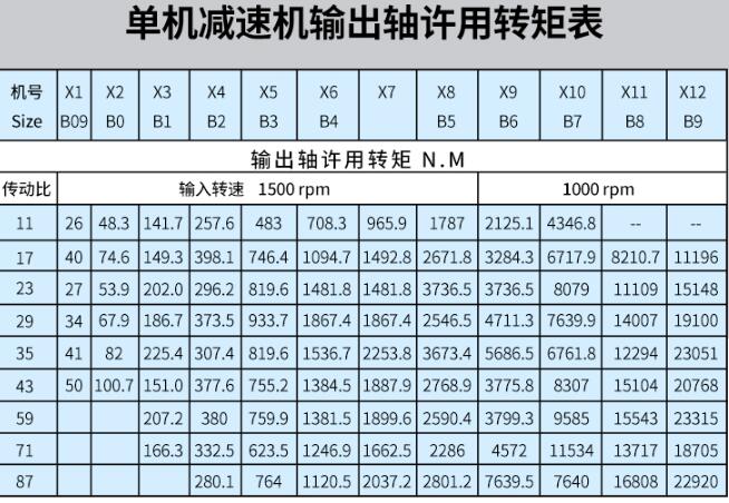 直线电机定位精度，提升直线电机定位精度的方法