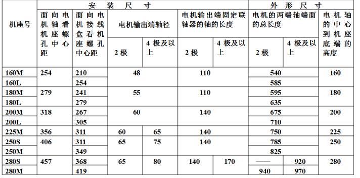 木工锯电机多少转，了解木工锯电机的转速要求