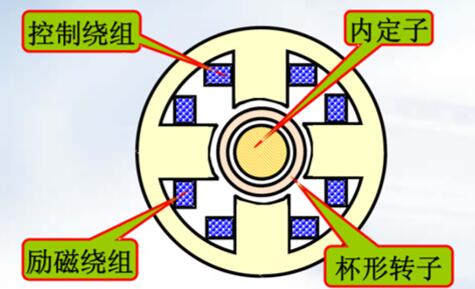 直流电机分析，详解直流电机故障原因及解决方法