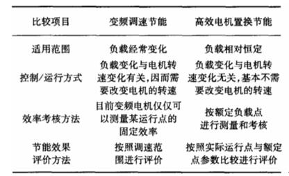 11kw2级电机多重，电机参数及重量介绍