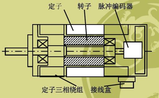 电机修理收费标准，了解电机维修的收费规则