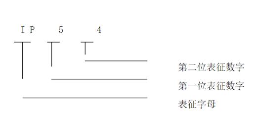 浴霸电机接电不转，浴霸电机故障原因及解决方法