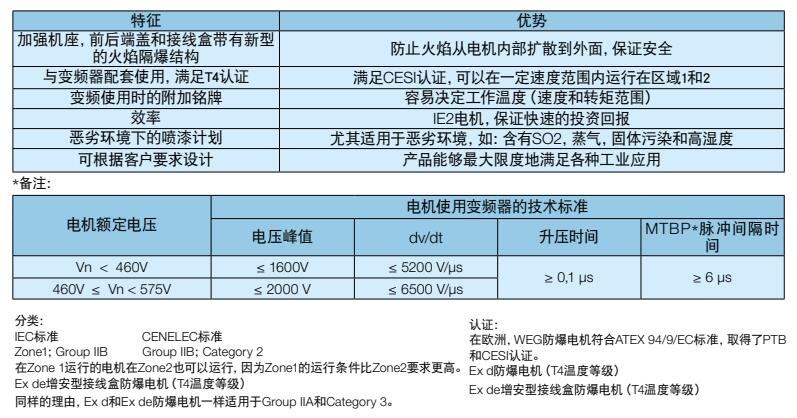 特征优势